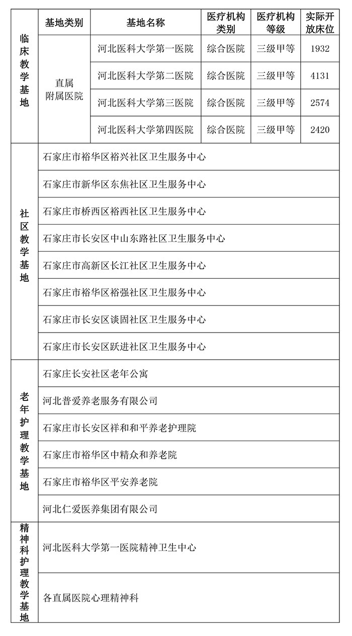 河北医科大学临床教学基地一览表.jpg